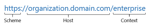 An example organization URL with scheme, host, and context specified. An example organization URL with scheme, host, and context specified.